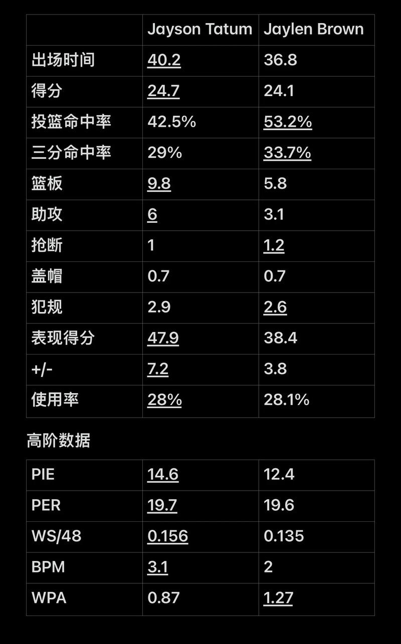 更像是职业